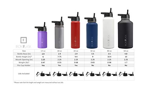 Iron Flask Sports Water Bottle - 32 Oz, 3 Lids (Straw Lid)